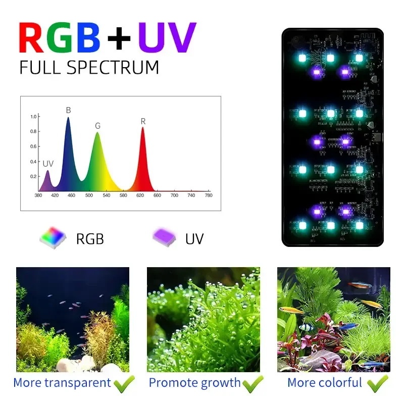 WEEK AQUA USB aquarium light P - огляд і ціна Aquarium Plant Growing
