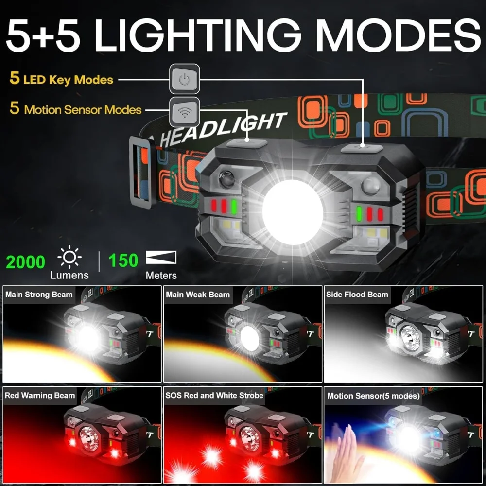 Rechargeable Headlamp Motion S - огляд і ціна Ludwigia Super Red