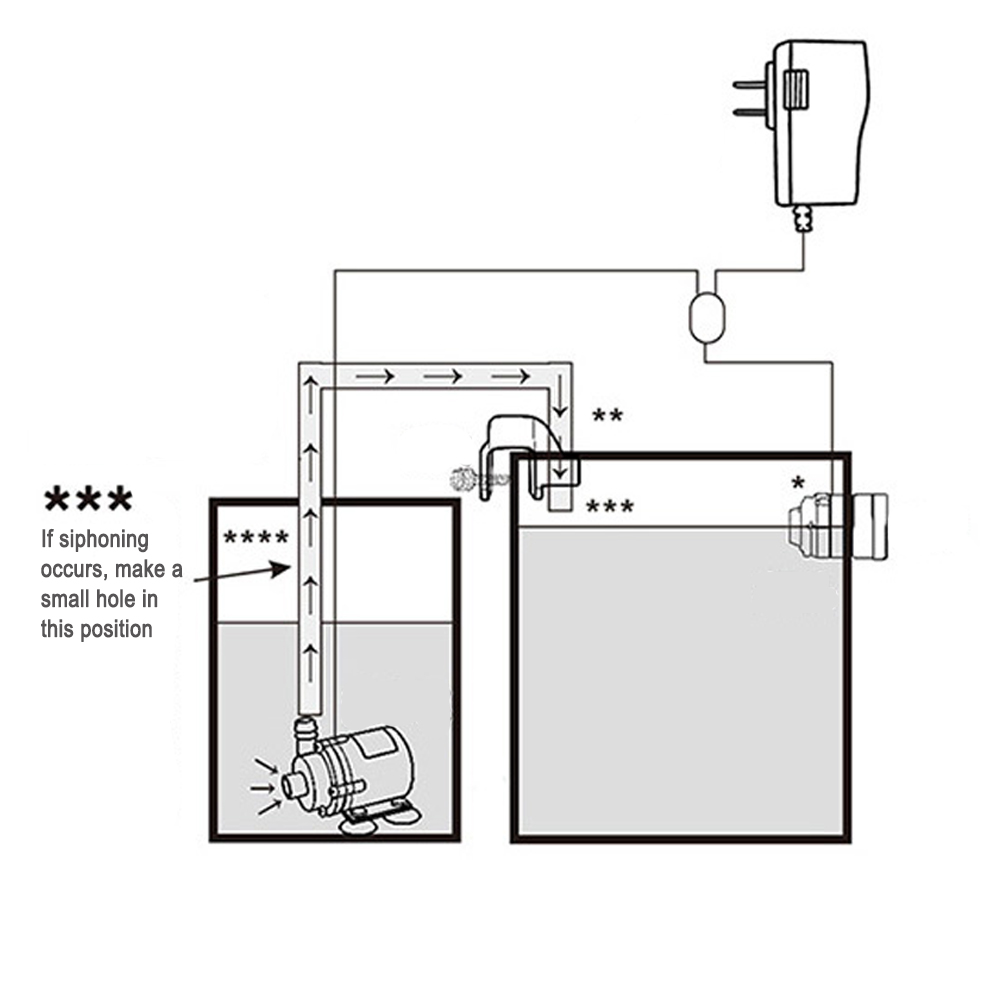 Automatic Aquarium Water Voeg  - огляд і ціна Aquarium Plants Book