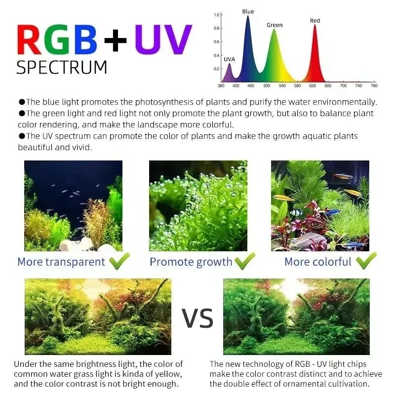 Week Aqua M Series RGB+UV Wate - огляд і ціна Aquarium Plant Growing